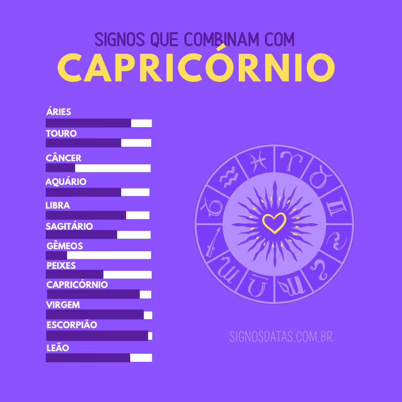 Signos que combinam com capricórnio no amor