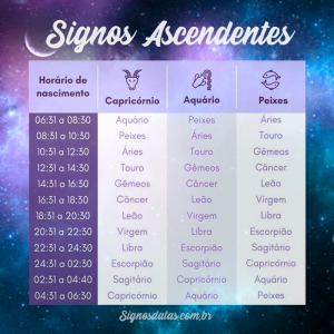 Ascendente dos Signos