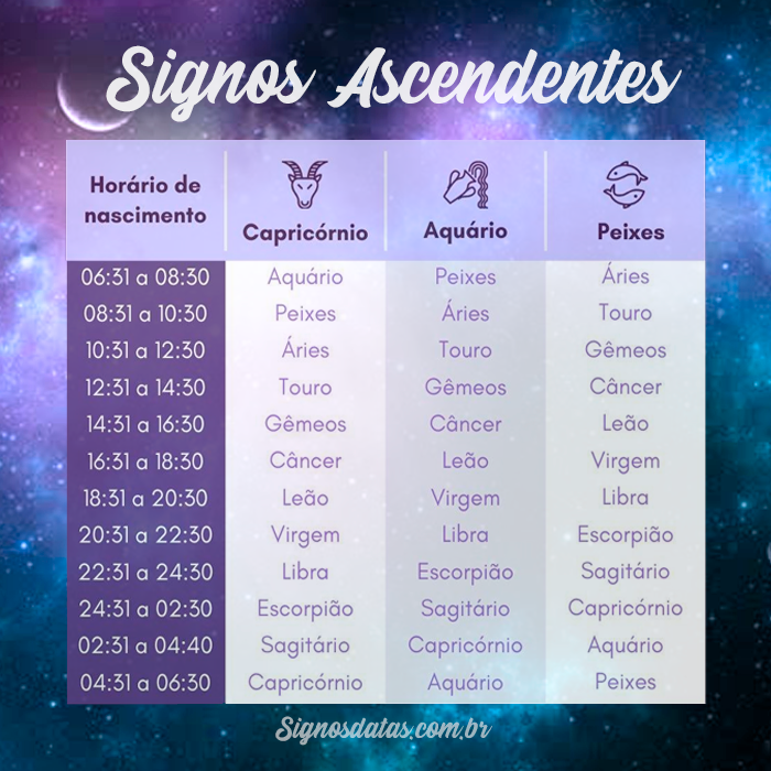 Signos ascendentes - Como descobrir