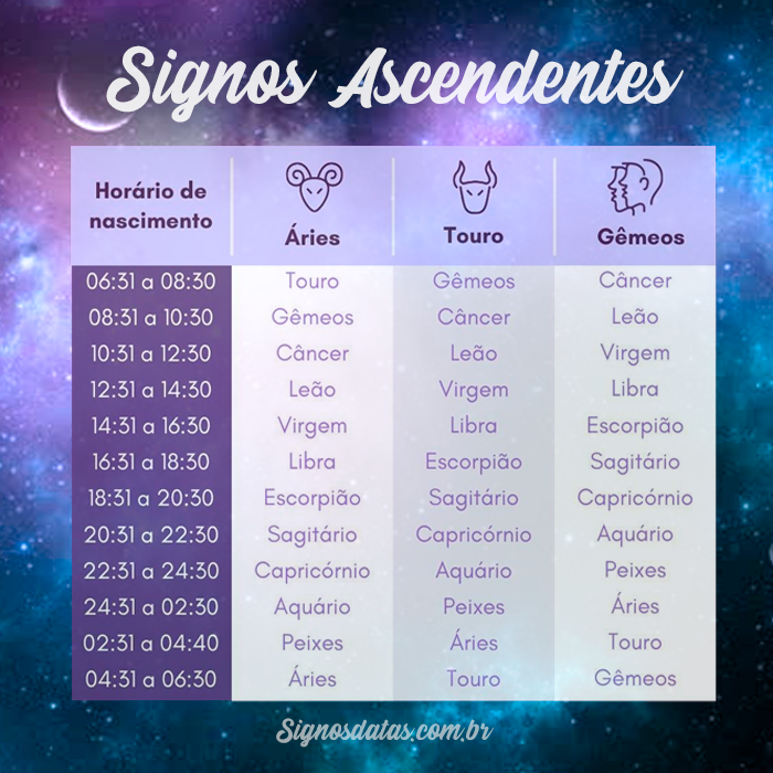 Signos ascendentes - Como descobrir