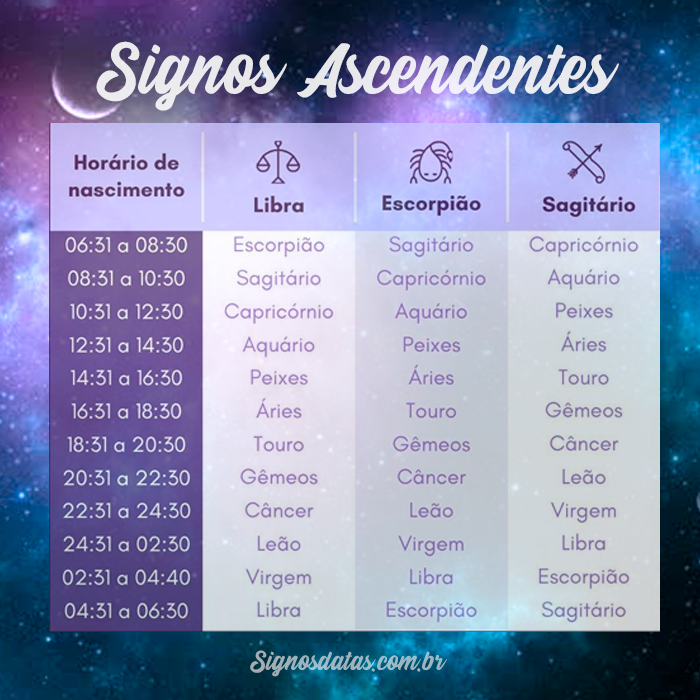 Signos ascendentes - Como descobrir