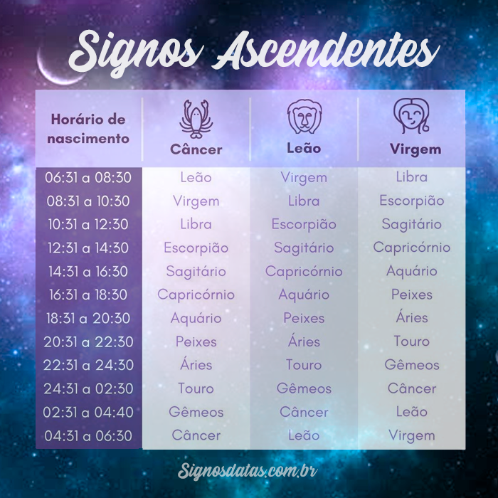 Signos ascendentes - Como descobrir