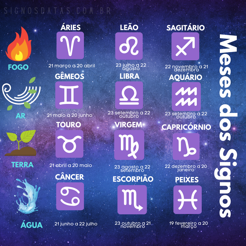 Signos de cada mês e as respectivas datas - NSC Total