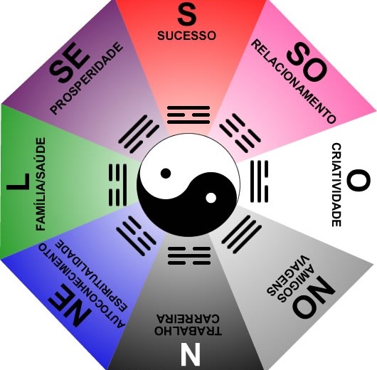 Feng Shui: O que significa?